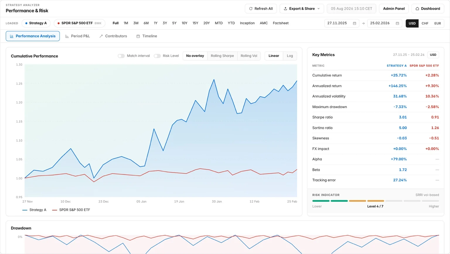Performance and risk dashboard preview